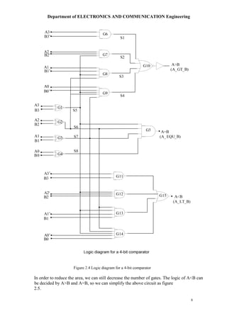 Department of ELECTRONICS AND COMMUNICATION Engineering
8
In order to reduce the area, we can still decrease the number of gates. The logic of A<B can
be decided by A>B and A=B, so we can simplify the above circuit as figure
2.5.
 