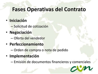 Fases Operativas del Contrato
• Iniciación
– Solicitud de cotización

• Negociación
– Oferta del vendedor

• Perfeccionamiento
– Orden de compra o nota de pedido

• Implementación
– Emisión de documentos financieros y comerciales
5

 