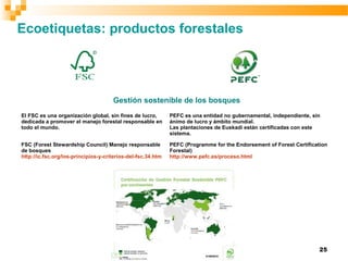 25
Ecoetiquetas: productos forestales
Gestión sostenible de los bosques
El FSC es una organización global, sin fines de lucro,
dedicada a promover el manejo forestal responsable en
todo el mundo.
PEFC es una entidad no gubernamental, independiente, sin
ánimo de lucro y ámbito mundial.
Las plantaciones de Euskadi están certificadas con este
sistema.
FSC (Forest Stewardship Council) Manejo responsable
de bosques
http://ic.fsc.org/los-principios-y-criterios-del-fsc.34.htm
PEFC (Programme for the Endorsement of Forest Certification
Forestal)
http://www.pefc.es/proceso.html
 