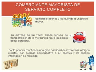 COMERCIANTE MAYORISTA DE
         SERVICIO COMPLETO

                      compra los bienes y los revende a un precio
                      mayor.




  La mayoría de las veces ofrece servicio de
 transportación de la mercancía hasta los locales
 de los detallistas.


 Por lo general mantienen una gran cantidad de inventarios, otorgan
créditos, dan asesoría administrativa a sus clientes y les brindan
información de mercado.
 