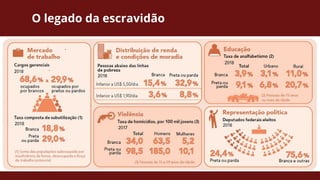 O legado da escravidão
 