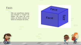 Faces
São as superfícies planas
que formam o "corpo" do
objeto. No caso de uma
caixa, as faces seriam os
lados ou tampas da caixa.
 