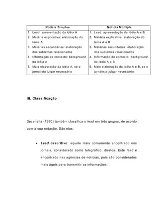 Notícia Simples Notícia Múltipla
1. Lead: apresentação da idéia A
2. Matéria explicativa: elaboração do
tema A
3. Matérias secundárias: elaboração
dos subtemas relacionados
4. Informação de contexto: background
da idéia A
5. Mais elaboração da idéia A, se o
jornalista julgar necessário
1. Lead: apresentação da idéia A e B
2. Matéria explicativa: elaboração do
tema A e B
3. Matérias secundárias: elaboração
dos subtemas relacionados
4. Informação de contexto: background
da idéia A e B
5. Mais elaboração da idéia A e B, se o
jornalista julgar necessário
III. Classificação
Secanella (1980) também classifica o lead em três grupos, de acordo
com a sua redação. São elas:
 Lead descritivo: aquele mais comumente encontrado nos
jornais, considerado como telegráfico, diretos. Este lead é
encontrado nas agências de notícias, pois são considerados
mais ágeis para transmitir as informações.
 
