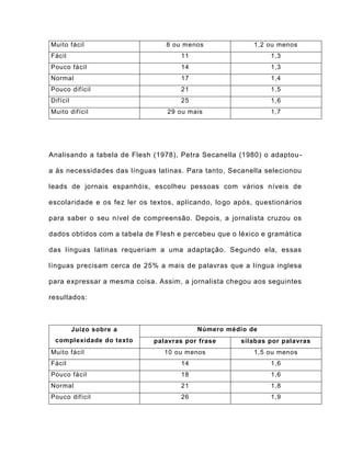 Muito fácil 8 ou menos 1,2 ou menos
Fácil 11 1,3
Pouco fácil 14 1,3
Normal 17 1,4
Pouco difícil 21 1,5
Difícil 25 1,6
Muito difícil 29 ou mais 1,7
Analisando a tabela de Flesh (1978), Petra Secanella (1980) o adaptou-
a às necessidades das línguas latinas. Para tanto, Secanella selecionou
leads de jornais espanhóis, escolheu pessoas com vários níveis de
escolaridade e os fez ler os textos, aplicando, logo após, questionários
para saber o seu nível de compreensão. Depois, a jornalista cruzou os
dados obtidos com a tabela de Flesh e percebeu que o léxico e gramática
das línguas latinas requeriam a uma adaptação. Segundo ela, essas
línguas precisam cerca de 25% a mais de palavras que a língua inglesa
para expressar a mesma coisa. Assim, a jornalista chegou aos seguintes
resultados:
Juízo sobre a
complexidade do texto
Número médio de
palavras por frase sílabas por palavras
Muito fácil 10 ou menos 1,5 ou menos
Fácil 14 1,6
Pouco fácil 18 1,6
Normal 21 1,8
Pouco difícil 26 1,9
 