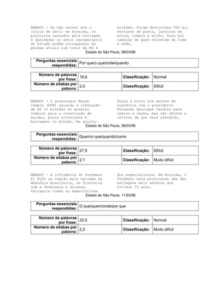 MANAUS - Se não chover até o
início de abril em Roraima, os
prejuízos causados pela estiagem
e queimadas no setor agropecuário
do Estado podem ultrapassar as
perdas atuais num total de R$ 4
milhões. Foram destruídos 500 mil
hectares de pasto, lavouras de
arroz, tomate e milho. Doze mil
cabeças de gado morreram de fome
e sede.
Estado de São Paulo, 08/03/98
Perguntas essenciais
respondidas:
Por que/o que/onde/quando
Número de palavras
por frase:
18,6 Classificação: Normal
Número de sílabas por
palavra:
2,0 Classificação: Difícil
MANAUS - O governador Neudo
Campos (PPB) aguarda a liberação
de R$ 12 milhões do governo
federal para a construção de
açudes, poços artesianos e
barragens no Estado. Na quinta-
feira à noite ele esteve em
audiência com o presidente
Fernando Henrique Cardoso para
cobrar a verba, mas não obteve a
certeza de que será atendido.
Estado de São Paulo, 08/03/98
Perguntas essenciais
respondidas:
Quem/o que/quando/como
Número de palavras
por frase:
27,5 Classificação: Difícil
Número de sílabas por
palavra:
2,1 Classificação: Muito difícil
MANAUS - A influência do fenômeno
El Niño na região mais extrema da
Amazônia brasileira, na fronteira
com a Venezuela e Guianas,
extrapola todas as expectativas
dos especialistas. Em Roraima, o
fenômeno está provocando uma das
estiagens mais severas dos
últimos 15 anos.
Estado de São Paulo, 11/03/98
Perguntas essenciais
respondidas:
O que/quem/onde/por que
Número de palavras
por frase:
20,5 Classificação: Normal
Número de sílabas por
palavra:
2,2 Classificação: Muito difícil
 