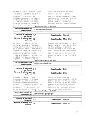 23
Boa Vista está totalmente tomada
pela fumaça causada pelo grande
incêndio que atingiu ontem
pastagens e a floresta em
Roraima. O aeroporto da capital
foi interditado durante todo o
dia. Em dois municípios houve
falta de energia por causa da
queda de postes, queimados pelo
fogo. Uma equipe da Fundação
Nacional do Índio (Funai)
cancelou uma operação para a
retirada de garimpeiros na área
ianomâmi, por causa da falta de
visibilidade aérea em todo
Estado. Até o trânsito das
estradas enfrenta dificuldades.
Estado de São Paulo, 18/03/98
Perguntas essenciais
respondidas:
Onde/o que/quando/como
Número de palavras
por frase:
20,5 Classificação: Normal
Número de sílabas por
palavra:
2,2 Classificação: Muito difícil
BOA VISTA - O secretário de
Políticas Regionais, Fernando
Catão, admitiu ontem que a ajuda
que o governo federal vem dando a
Roraima não será suficiente para
acabar com os incêndios que estão
destruindo parte do lavrado e
floresta do Estado. ``A logística
é difícil, os focos estão bem
dispersos e o incêndio só será
apagado com as chuvas", afirmou
Catão. Pela previsão do Serviço
de Meteorologia, o período
chuvoso na região só começa em
abril. Mesmo assim, desde ontem
começaram a chegar a Boa Vista
mais de 200 homens do Corpo de
Bombeiros de Brasília, Paraná e
Rio.
Estado de São Paulo, 19/03/98
Perguntas essenciais
respondidas:
Quem/o que/quando/como
Número de palavras
por frase:
31,6 Classificação: Difícil
Número de sílabas por
palavra:
2,0 Classificação: Difícil
O movimento ambientalista
Greenpeace enviou, na última
quarta-feira, uma carta ao
presidente Fernando Henrique
Cardoso reivindicando a proibição
de queimadas em áreas florestais
da Amazônia. O Greenpeace teme
que as queimadas provoquem
incêndios como o que está
devastando parte considerável do
território de Roraima em áreas
mais ao sul da região amazônica.
Segundo a entidade, a Amazônia
ficará mais suscetível a
incêndios na temporada de seca,
que vai de julho a setembro.
Estado de São Paulo, 21/03/98
Perguntas essenciais
respondidas:
Quem/quando/o que/por que
Número de palavras
por frase:
24,3 Classificação: Normal
Número de sílabas por
palavra:
2,2 Classificação: Muito difícil
 
