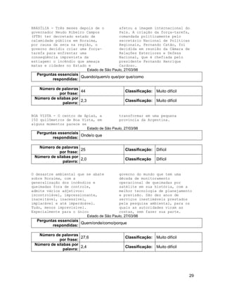 29
BRASÍLIA - Três meses depois de o
governador Neudo Ribeiro Campos
(PTB) ter decretado estado de
calamidade pública em Roraima,
por causa da seca na região, o
governo decidiu criar uma força-
tarefa para enfrentar uma
conseqüência imprevista da
estiagem: o incêndio que ameaça
matas e cidades no Estado e
afetou a imagem internacional do
País. A criação da força-tarefa,
comandada politicamente pelo
secretário Nacional de Políticas
Regionais, Fernando Catão, foi
decidida em reunião da Câmara de
Relações Exteriores e Defesa
Nacional, que é chefiada pelo
presidente Fernando Henrique
Cardoso.
Estado de São Paulo, 27/03/98
Perguntas essenciais
respondidas:
Quando/quem/o que/por que/como
Número de palavras
por frase:
44 Classificação: Muito difícil
Número de sílabas por
palavra:
2,3 Classificação: Muito difícil
BOA VISTA - O centro de Apiaú, a
150 quilômetros de Boa Vista, em
alguns momentos parece se
transformar em uma pequena
província da Argentina.
Estado de São Paulo, 27/03/98
Perguntas essenciais
respondidas:
Onde/o que
Número de palavras
por frase:
25 Classificação: Difícil
Número de sílabas por
palavra:
2,0 Classificação Difícil
O desastre ambiental que se abate
sobre Roraima, com a
generalização dos incêndios e
queimadas fora de controle,
admite vários adjetivos:
incontrolável, impressionante,
inaceitável, inacessível,
implacável e até imperdoável.
Tudo, menos imprevisível.
Especialmente para o único
governo do mundo que tem uma
década de monitoramento
operacional de queimadas por
satélite em sua história, com a
melhor tecnologia de planejamento
e previsão. São dez anos de
serviços inestimáveis prestados
pela pesquisa ambiental, para os
quais as autoridades viram as
costas, sem fazer sua parte.
Estado de São Paulo, 27/03/98
Perguntas essenciais
respondidas:
Quem/onde/como/porque
Número de palavras
por frase:
27,6 Classificação: Muito difícil
Número de sílabas por
palavra:
2,4 Classificação: Muito difícil
 