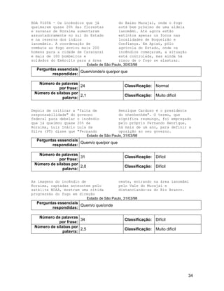 34
BOA VISTA - Os incêndios que já
queimaram quase 20% das florestas
e savanas de Roraima aumentaram
assustadoramente no sul do Estado
e na reserva dos índios
ianomâmis. A coordenação de
combate ao fogo enviou mais 200
homens para a cidade de Caracaraí
e mais de 100 bombeiros e
soldados do Exército para a área
do Baixo Mucajaí, onde o fogo
está bem próximo de uma aldeia
ianomâmi. Até agora estão
extintos apenas os focos nas
localidades de Boqueirão e
Confiança. Em Apiaú, pólo
agrícola do Estado, onde os
incêndios começaram, a situação
está controlada, mas ainda há
risco de o fogo se alastrar.
Estado de São Paulo, 30/03/98
Perguntas essenciais
respondidas:
Quem/onde/o que/por que
Número de palavras
por frase:
24 Classificação: Normal
Número de sílabas por
palavra:
2,1 Classificação: Muito difícil
Depois de criticar a "falta de
responsabilidade" do governo
federal para debelar o incêndio
que já queimou quase 20% de
Roraima, Luiz Inácio Lula da
Silva (PT) disse que "Fernando
Henrique Cardoso é o presidente
do nhenhenhém". O termo, que
significa resmungo, foi empregado
pelo próprio Fernando Henrique,
há mais de um ano, para definir a
oposição ao seu governo.
Estado de São Paulo, 31/03/98
Perguntas essenciais
respondidas:
Quem/o que/por que
Número de palavras
por frase:
31 Classificação: Difícil
Número de sílabas por
palavra:
2,0 Classificação: Difícil
As imagens do incêndio de
Roraima, captadas anteontem pelo
satélite NOAA, mostram uma nítida
progressão do fogo em direção
oeste, entrando na área ianomâmi
pelo Vale do Mucajaí e
distanciando-se do Rio Branco.
Estado de São Paulo, 31/03/98
Perguntas essenciais
respondidas:
Quem/o que/onde
Número de palavras
por frase:
34 Classificação: Difícil
Número de sílabas por
palavra:
2,5 Classificação: Muito difícil
 