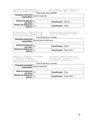 38
O governo já reconhece que o
número de bombeiros necessários
para combater o mega incêndio de
Roraima é maior que o previsto.
Folha de São Paulo, 26/03/98
Perguntas essenciais
respondidas:
Quem/o que/onde
Número de palavras
por frase:
21 Classificação: Normal
Número de sílabas por
palavra:
2,6 Classificação: Difícil
Há dois meses, o Ibama (Instituto
Brasileiro do Meio Ambiente e dos
Recursos Naturais Renováveis) de
Roraima começou a alertar para os
riscos das queimadas na região
Folha de São Paulo, 27/03/98
Perguntas essenciais
respondidas:
Quando/quem/onde/o que
Número de palavras
por frase:
27 Classificação: Difícil
Número de sílabas por
palavra:
2,1 Classificação: Muito difícil
Brasília - O Exército vai assumir
o comando da operação
antiincêndio no distante e
esquecido Estado de Roraima. Já
vai tarde e apenas porque ficou
ofendido com a promessa de ajuda
de brigadas internacionais.
Folha de São Paulo, 27/03/98
Perguntas essenciais
respondidas:
Quem/o que/onde
Número de palavras
por frase:
16 Classificação: Fácil
Número de sílabas por
palavra:
2,2 Classificação: Muito difícil
 