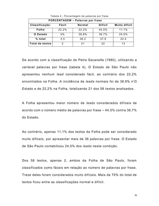 iv
Tabela 4 - Porcentagem de palavras por frase
PORCENTAGEM – Palavras por frase
Classificação: Fácil Normal Difícil Muito difícil
Folha 22,2% 22,2% 44,5% 11,1%
O Estado 0% 38,8% 36,7% 24,5%
% total 3,5 36,2 37,9 22,4
Total de textos 2 21 22 13
De acordo com a classificação de Petra Secanella (1980), utilizando a
variável palavras por frase (tabela 4), O Estado de São Paulo não
apresentou nenhum lead considerado fácil, ao contrário dos 22,2%
encontrados na Folha. A incidência de leads normais foi de 38,8% n’O
Estado e de 22,2% na Folha, totalizando 21 dos 58 textos analisados.
A Folha apresentou maior número de leads considerados difíceis de
acordo com o número médio de palavras por frase – 44,5% contra 36,7%
do Estado.
Ao contrário, apenas 11,1% dos textos da Folha pode ser considerado
muito difíceis, por apresentar mais de 36 palavras por frase. O Estado
de São Paulo contabilizou 24,5% dos leads nesta condição.
Dos 58 textos, apenas 2, ambos da Folha de São Paulo, foram
classificados como fáceis em relação ao número de palavras por frase.
Treze deles foram considerados muito difíceis. Mais de 70% do total de
textos ficou entre as classificações normal e difícil.
 