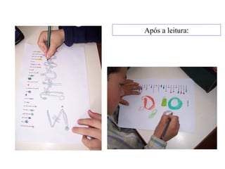 Após a leitura: 