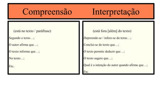 Compreensão Interpretação
(está no texto / paráfrase)
●Segundo o texto…;
●O autor afirma que…;
●O texto informa que…;
●No texto…;
●Etc.
(está fora [além] do texto)
●Depreende-se / infere-se do texto…;
●Conclui-se do texto que…;
●O texto permite deduzir que…;
●O texto sugere que…;
●Qual é a intenção do autor quando afirma que…;
●Etc.
 