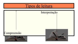 Tipos de leitura
Interpretação
Compreensão
 