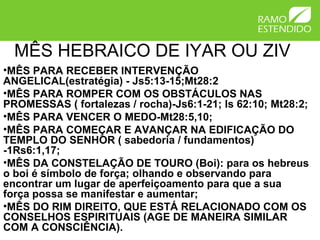 MÊS HEBRAICO DE IYAR OU ZIV
•MÊS PARA RECEBER INTERVENÇÃO
ANGELICAL(estratégia) - Js5:13-15;Mt28:2
•MÊS PARA ROMPER COM OS OBSTÁCULOS NAS
PROMESSAS ( fortalezas / rocha)-Js6:1-21; Is 62:10; Mt28:2;
•MÊS PARA VENCER O MEDO-Mt28:5,10;
•MÊS PARA COMEÇAR E AVANÇAR NA EDIFICAÇÃO DO
TEMPLO DO SENHOR ( sabedoria / fundamentos)
-1Rs6:1,17;
•MÊS DA CONSTELAÇÃO DE TOURO (Boi): para os hebreus
o boi é símbolo de força; olhando e observando para
encontrar um lugar de aperfeiçoamento para que a sua
força possa se manifestar e aumentar;
•MÊS DO RIM DIREITO, QUE ESTÁ RELACIONADO COM OS
CONSELHOS ESPIRITUAIS (AGE DE MANEIRA SIMILAR
COM A CONSCIÊNCIA).
 