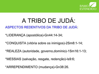 A TRIBO DE JUDÁ:
ASPECTOS REDENTIVOS DA TRIBO DE JUDÁ:

*LIDERANÇA (apostólica)-Gn44:14-34;

*CONQUISTA (vitória sobre os inimigos)-2Sm8:1-14;

*REALEZA (autoridade, governo,domínio)-1Sm16:1-13;

*MESSIAS (salvação, resgate, redenção)-Is9:6;

*ARREPENDIMENTO (mudança)-Gn38:26.
 