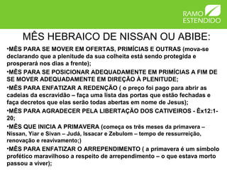 MÊS HEBRAICO DE NISSAN OU ABIBE:
•MÊS PARA SE MOVER EM OFERTAS, PRIMÍCIAS E OUTRAS (mova-se
declarando que a plenitude da sua colheita está sendo protegida e
prosperará nos dias a frente);
•MÊS PARA SE POSICIONAR ADEQUADAMENTE EM PRIMÍCIAS A FIM DE
SE MOVER ADEQUADAMENTE EM DIREÇÃO À PLENITUDE;
•MÊS PARA ENFATIZAR A REDENÇÃO ( o preço foi pago para abrir as
cadeias da escravidão – faça uma lista das portas que estão fechadas e
faça decretos que elas serão todas abertas em nome de Jesus);
•MÊS PARA AGRADECER PELA LIBERTAÇÃO DOS CATIVEIROS - Êx12:1-
20;
•MÊS QUE INICIA A PRIMAVERA (começa os três meses da primavera –
Nissan, Yiar e Sivan – Judá, Issacar e Zebulom – tempo de ressurreição,
renovação e reavivamento;)
•MÊS PARA ENFATIZAR O ARREPENDIMENTO ( a primavera é um símbolo
profético maravilhoso a respeito de arrependimento – o que estava morto
passou a viver);
 