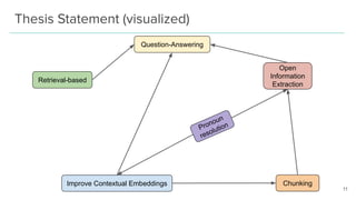 Thesis Statement (visualized)
11
Question-Answering
Retrieval-based
Open
Information
Extraction
Pronoun
resolution
Chunkin...