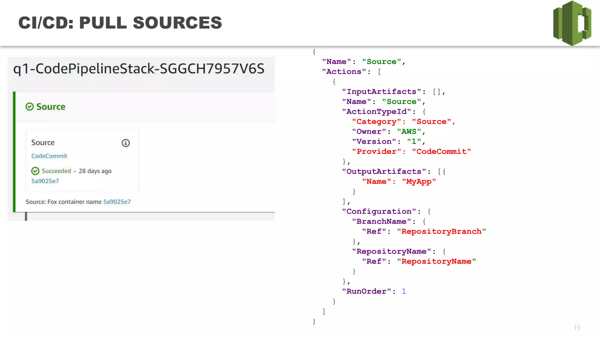 15
CI/CD: PULL SOURCES
{
"Name": "Source",
"Actions": [
{
"InputArtifacts": [],
"Name": "Source",
"ActionTypeId": {
"Category": "Source",
"Owner": "AWS",
"Version": "1",
"Provider": "CodeCommit"
},
"OutputArtifacts": [{
"Name": "MyApp"
}
],
"Configuration": {
"BranchName": {
"Ref": "RepositoryBranch"
},
"RepositoryName": {
"Ref": "RepositoryName"
}
},
"RunOrder": 1
}
]
}
 