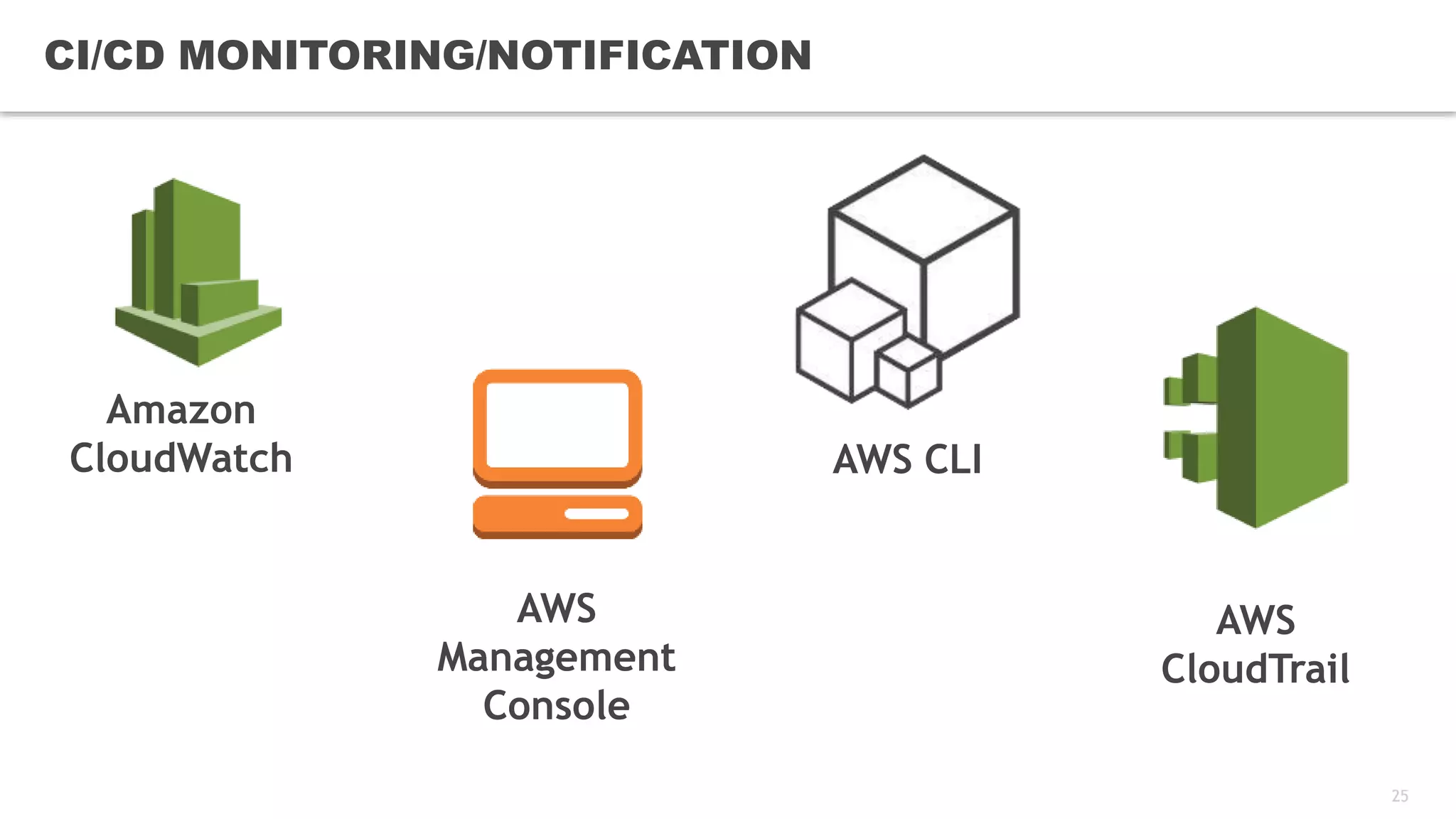 25
CI/CD MONITORING/NOTIFICATION
Amazon
CloudWatch
AWS
CloudTrail
AWS
Management
Console
AWS CLI
 