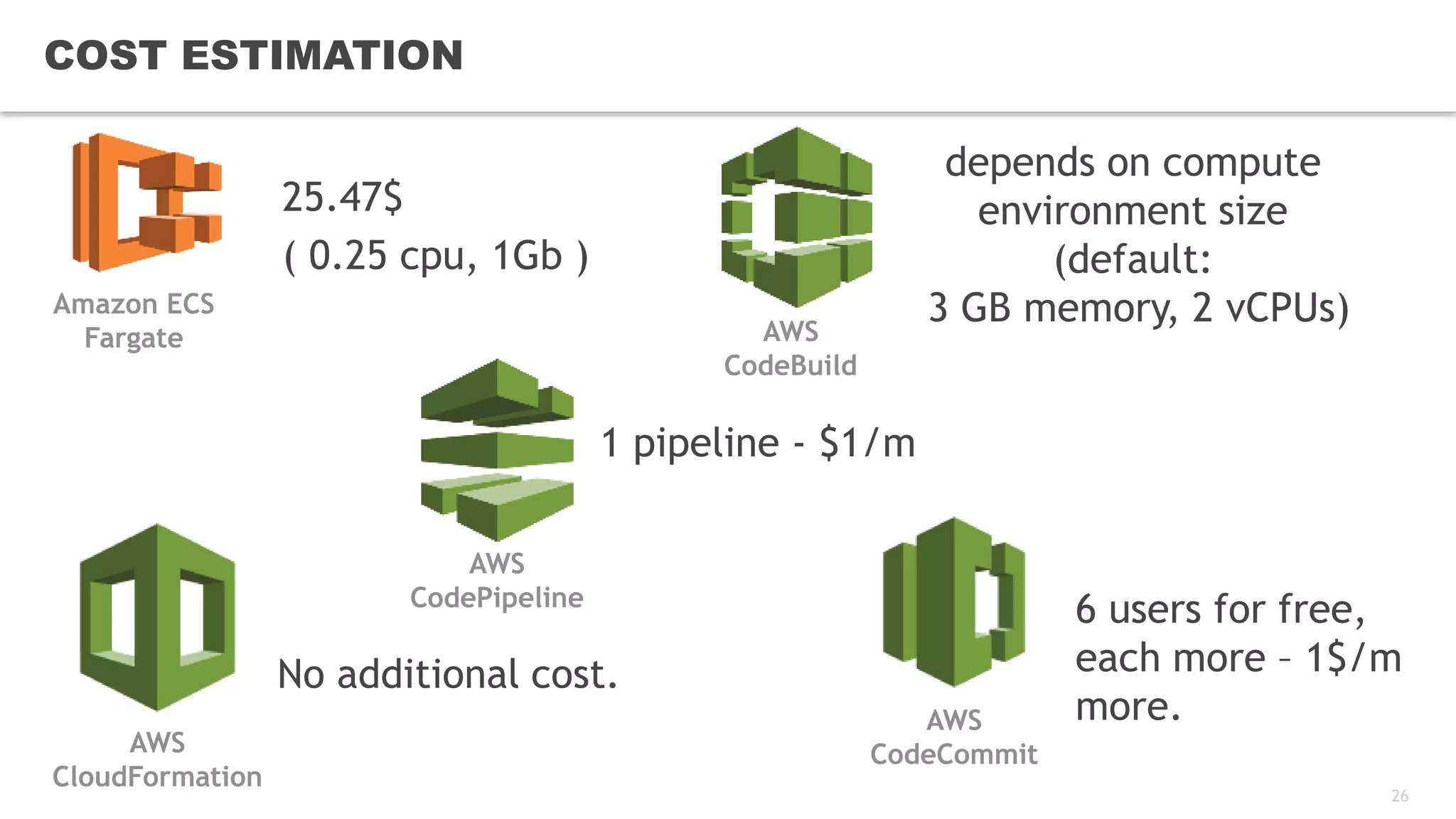 26
COST ESTIMATION
25.47$
( 0.25 cpu, 1Gb )
1 pipeline - $1/m
AWS
CodePipeline
depends on compute
environment size
(default:
3 GB memory, 2 vCPUs)AWS
CodeBuild
6 users for free,
each more – 1$/m
more.AWS
CodeCommit
Amazon ECS
Fargate
No additional cost.
AWS
CloudFormation
 