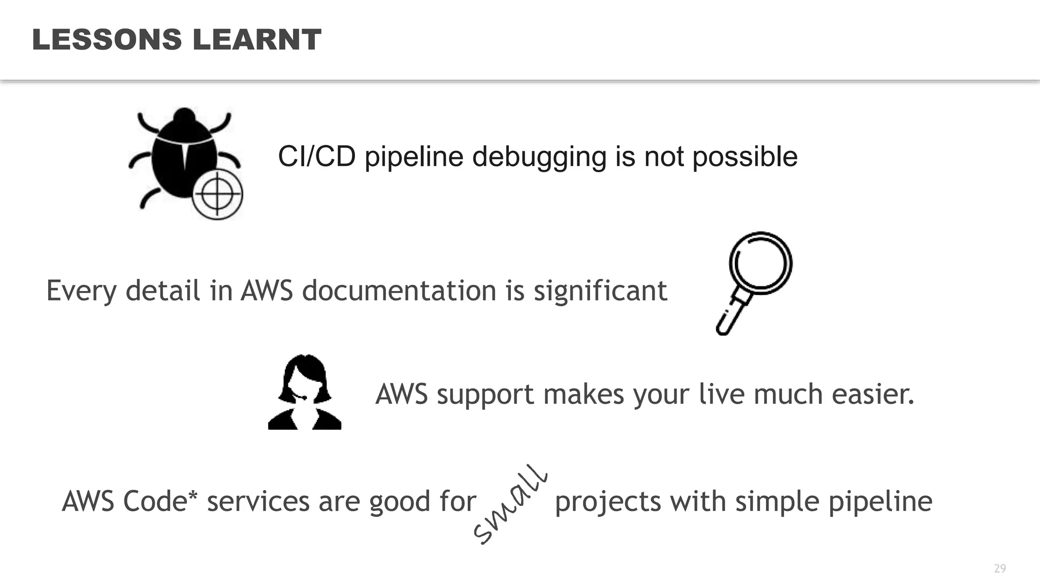29
LESSONS LEARNT
AWS Code* services are good for projects with simple pipeline
CI/CD pipeline debugging is not possible
AWS support makes your live much easier.
Every detail in AWS documentation is significant
 