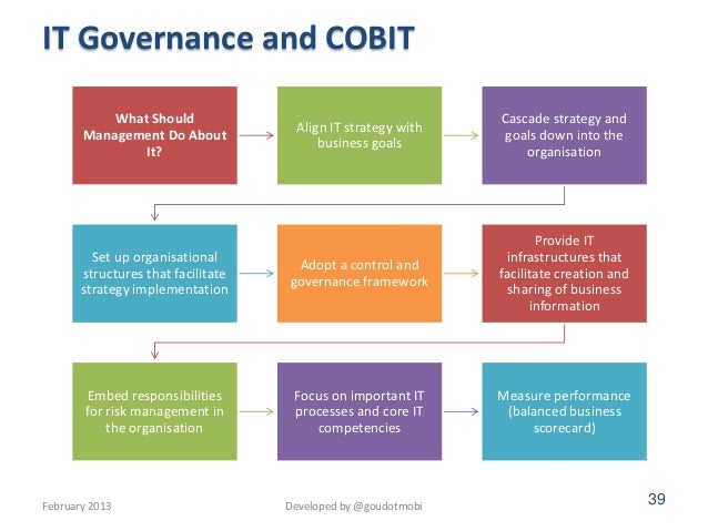 comprehending information technology governance information technology roles and responsibilities chart
