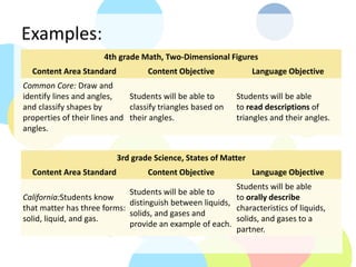 Comprehensible Output Example Maximizing Comprehensible Input and Output to Improve Student ...