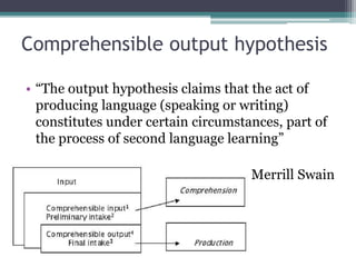 Comprehensible output hypothesis