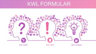 KWL FORMULAR
WHAT I KNOW WHAT I WANT WHAT I LEARNED
 