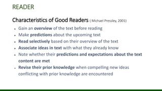 READER
Characteristics of Good Readers ( Michael Pressley, 2001)
● Gain an overview of the text before reading
● Make predictions about the upcoming text
● Read selectively based on their overview of the text
● Associate ideas in text with what they already know
● Note whether their predictions and expectations about the text
content are met
● Revise their prior knowledge when compelling new ideas
conflicting with prior knowledge are encountered
 