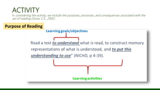 ACTIVITY
In considering the activity, we include the purposes, processes, and consequences associated with the
act of reading (Snow, C.E., 2002)
Purpose of Reading
 