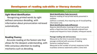 Developmen of reading sub-skills or literacy domains
Reading Components Types of Assessment
Sight-Word Identification
Recognizing printed words by sight
without conscious decoding, with
information about pronunciation retrieved
automatically.
Word Identification Tasks (accuracy):
Requires reading of real printed words presented in
isolation
(without a context), thus requiring use of visual/spelling
information only
Word identification tasks (efficiency):
Requires identification (naming) of lists of real words
within a fixed time limit; lists typically ordered from
simple and frequent to more complex, infrequent words.
Reading Fluency
Accurate reading at the fastest rate that
allows for the deepest understanding, with
little conscious attention to reading
mechanics such as decoding.
Passage reading rate and accuracy:
Measured as the time in seconds it takes to read a
passage combined with accuracy of reading
Sentence reading fluency:
Measured as the number of correct responses to the
true/false sentence statements within a time limit
 