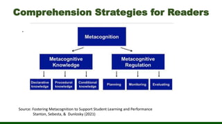 Comprehension Strategies for Readers
.
Source: Fostering Metacognition to Support Student Learning and Performance
Stanton, Sebesta, & Dunlosky (2021)
 