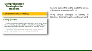 Comprehension
Strategies for
Readers • Looking back in the text to locate the person
or thing that a pronoun refer to
• Using various strategies to identify or
determine the meaning of an unknown word.
 