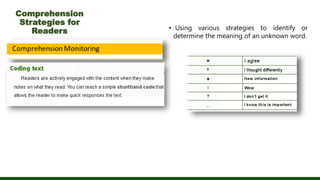 Comprehension
Strategies for
Readers • Using various strategies to identify or
determine the meaning of an unknown word.
 