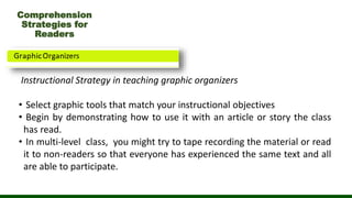 Comprehension
Strategies for
Readers
Instructional Strategy in teaching graphic organizers
• Select graphic tools that match your instructional objectives
• Begin by demonstrating how to use it with an article or story the class
has read.
• In multi-level class, you might try to tape recording the material or read
it to non-readers so that everyone has experienced the same text and all
are able to participate.
 