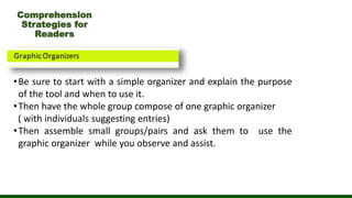 Comprehension
Strategies for
Readers
•Be sure to start with a simple organizer and explain the purpose
of the tool and when to use it.
•Then have the whole group compose of one graphic organizer
( with individuals suggesting entries)
•Then assemble small groups/pairs and ask them to use the
graphic organizer while you observe and assist.
 