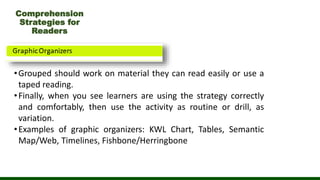 Comprehension
Strategies for
Readers
•Grouped should work on material they can read easily or use a
taped reading.
•Finally, when you see learners are using the strategy correctly
and comfortably, then use the activity as routine or drill, as
variation.
•Examples of graphic organizers: KWL Chart, Tables, Semantic
Map/Web, Timelines, Fishbone/Herringbone
 