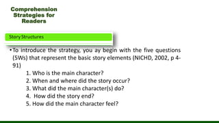 Comprehension
Strategies for
Readers
•To introduce the strategy, you ay begin with the five questions
(5Ws) that represent the basic story elements (NICHD, 2002, p 4-
91)
1. Who is the main character?
2. When and where did the story occur?
3. What did the main character(s) do?
4. How did the story end?
5. How did the main character feel?
 