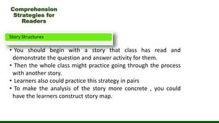 Comprehension
Strategies for
Readers
• You should begin with a story that class has read and
demonstrate the question and answer activity for them.
• Then the whole class might practice going through the process
with another story.
• Learners also could practice this strategy in pairs
• To make the analysis of the story more concrete , you could
have the learners construct story map.
 