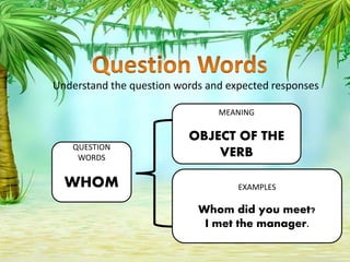 Understand the question words and expected responses
QUESTION
WORDS
WHOM
MEANING
OBJECT OF THE
VERB
EXAMPLES
Whom did you meet?
I met the manager.
 