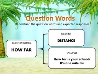 Understand the question words and expected responses
QUESTION WORDS
HOW FAR
MEANING
DISTANCE
EXAMPLES
How far is your school?
It’s one mile far
 