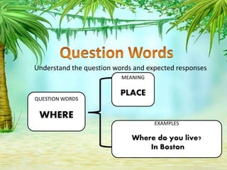 Understand the question words and expected responses
QUESTION WORDS
WHERE
MEANING
PLACE
EXAMPLES
Where do you live?
In Boston
 