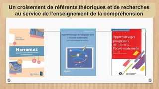 Comprehension En Lecture Au Cp