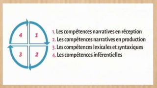 Comprehension En Lecture Au Cp