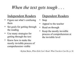When the text gets tough . . . Independent Readers Figure out what ’s confusing them Set goals for getting through the reading Use many strategies for getting through the text Know how to make the mostly invisible process of comprehension visible Dependent Readers Stop Appeal to the teacher Read on through Keep the mostly invisible process of comprehension at the invisible level ~Kylene Beers,  When Kids Can’ t Read: What Teachers Can Do,  p. 16 