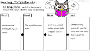On her seventh
birthday Shelly got a
puppy.
She named her puppy
Cutie.
On their twenty-
second day together,
Shelly and Cutie finally
slept through the
night.
Shelly feed. walked,
bathed, played, held
and potty-trained
Cutie.
© 2020 reading2success.com
 
