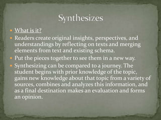 Say Something Ask the AuthorHand Gestures (DVD)Think Aloud Activities