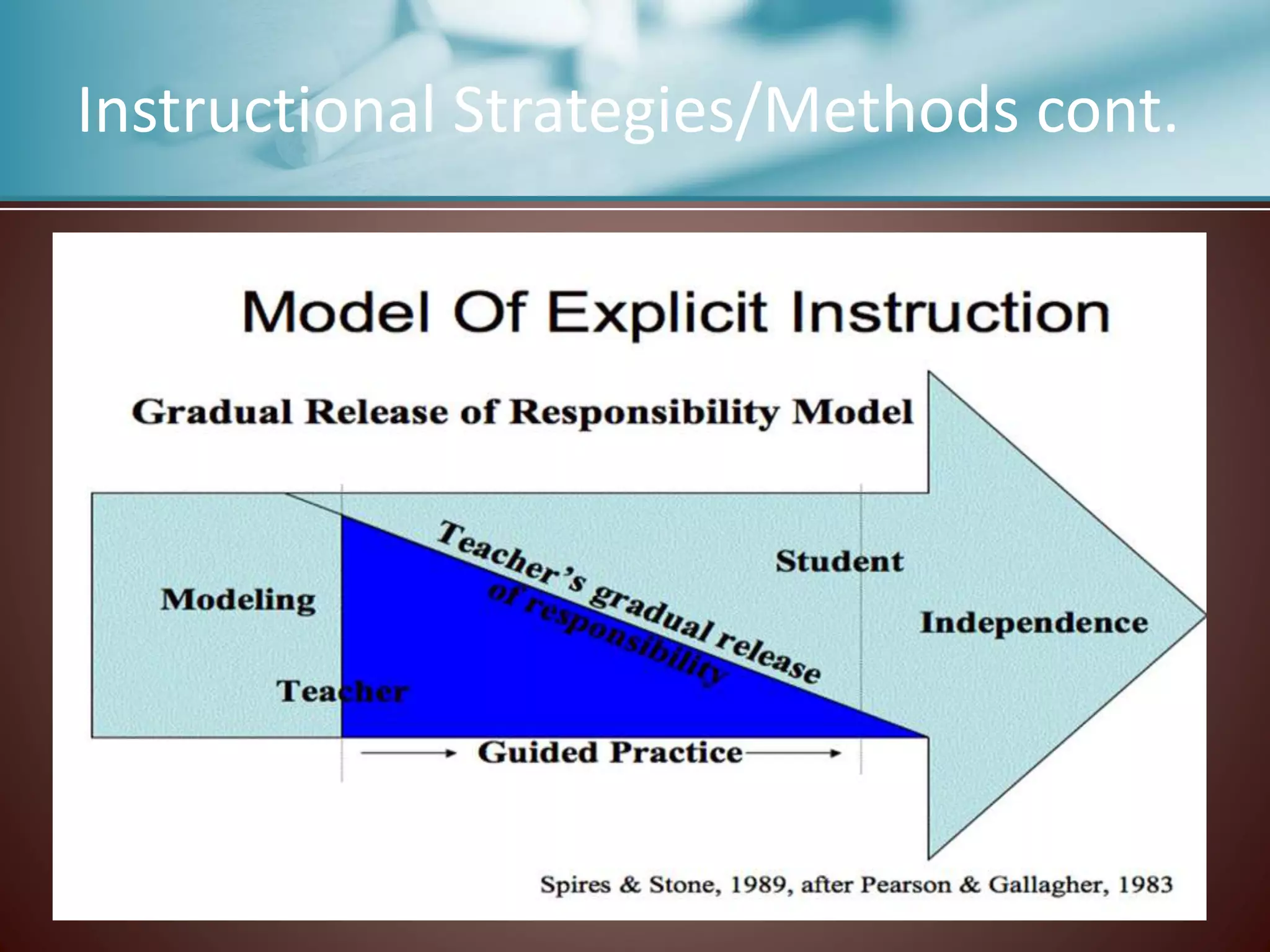 Instructional Strategies/Methods cont.
•
 