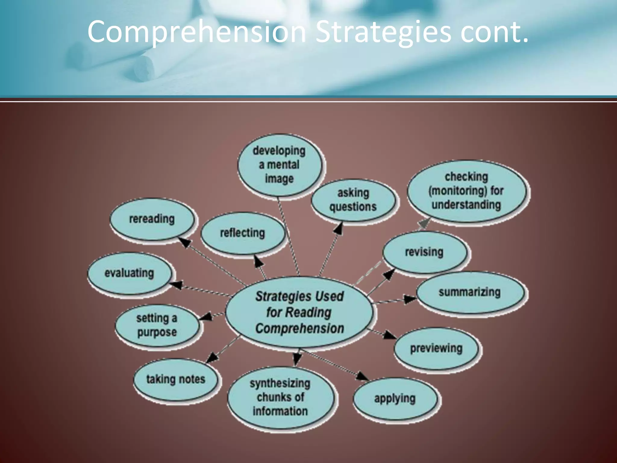 Comprehension Strategies cont.
 